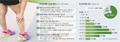 트럼프도 앓는 이 병!… 저녁만 되면 퉁퉁, 다리 정맥이 문제야